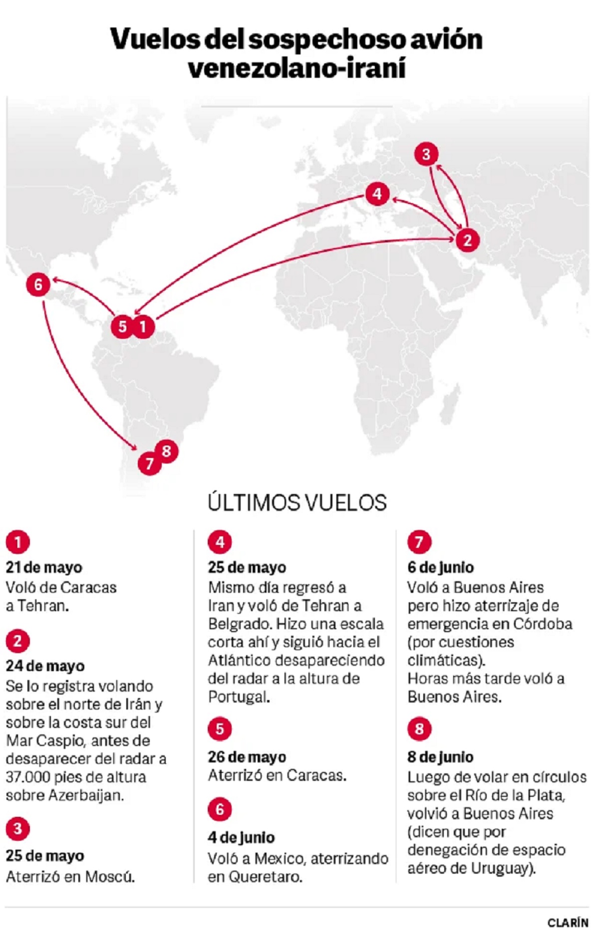 Clarín: Continúa investigación argentina sobre avión de carga venezolano con tripulantes iraníes