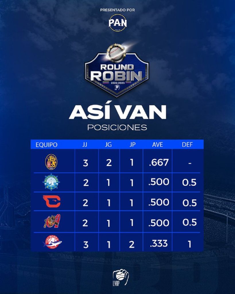Cuarta jornada del round robin