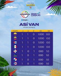 Serie del Caribe 