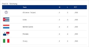 Clásico Mundial de Béisbol