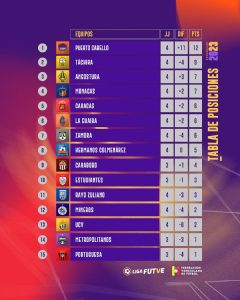Futve 