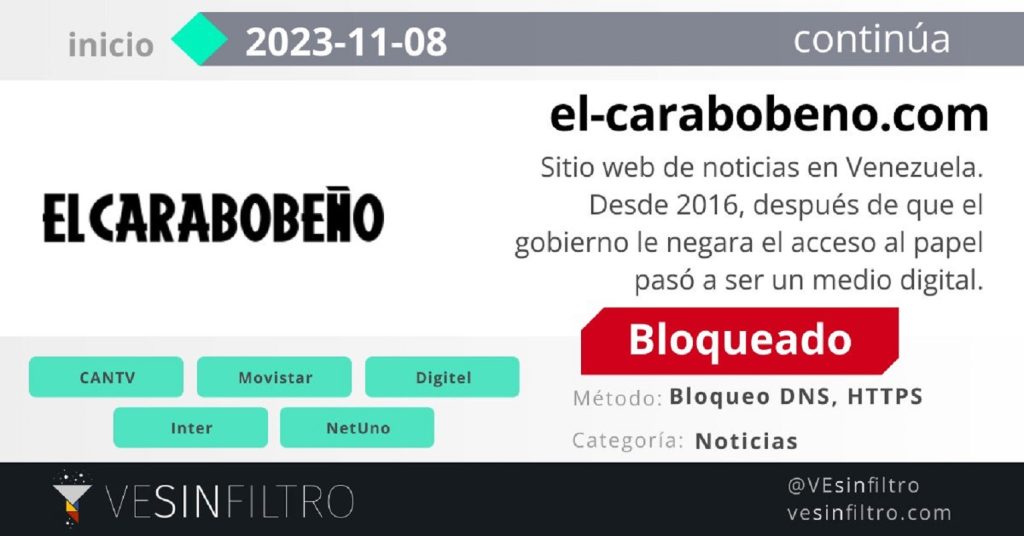 bloqueo