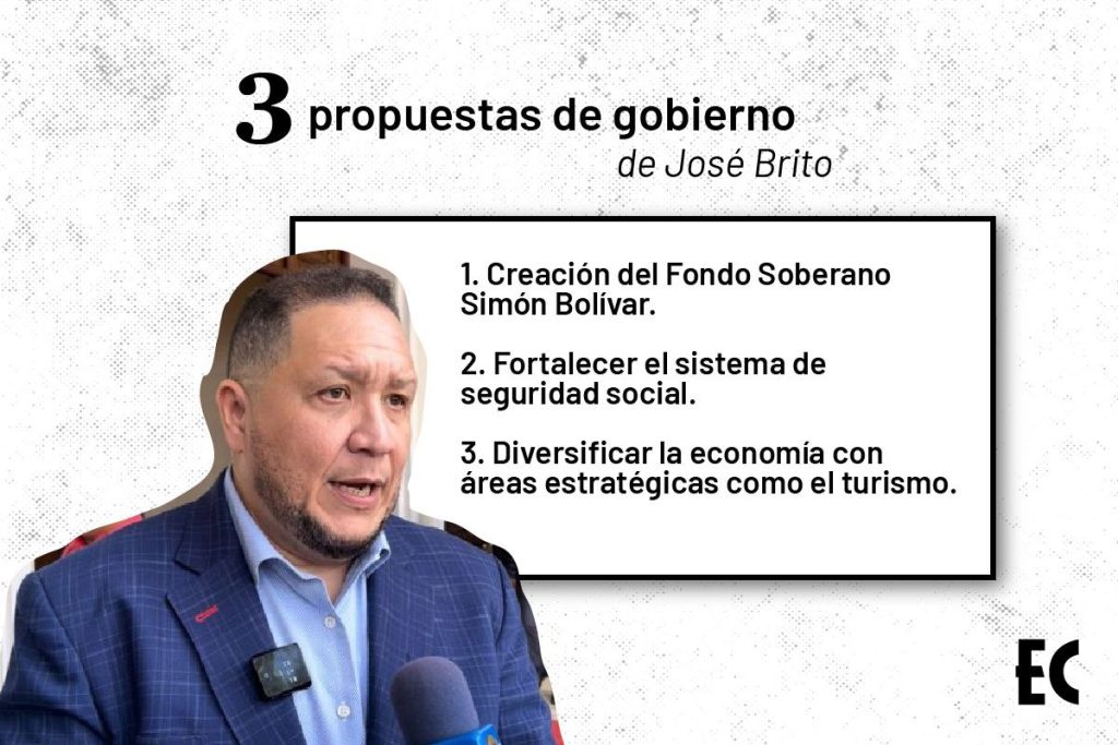 Brito