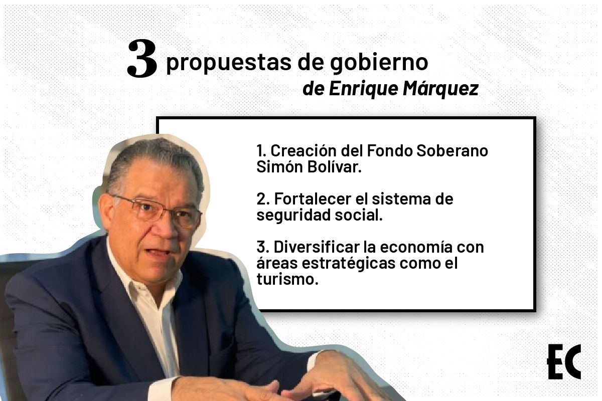 Márquez