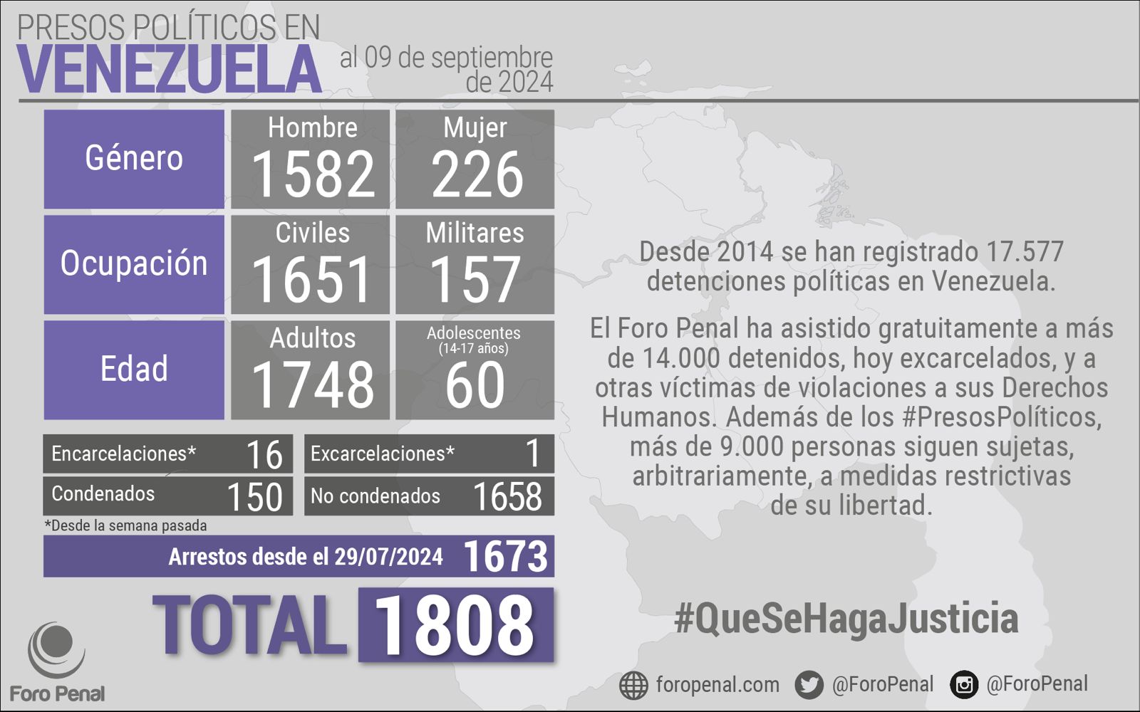 Foro Penal