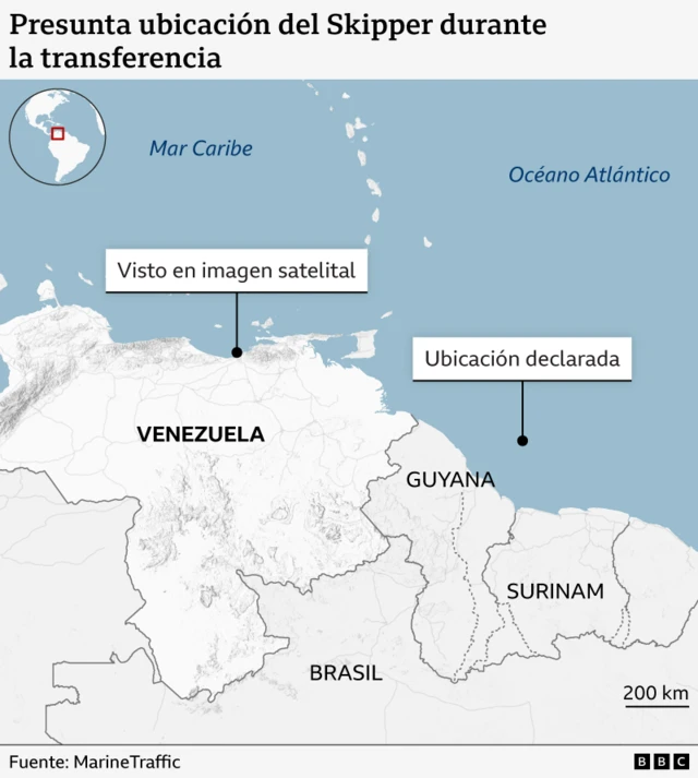 Gráfico