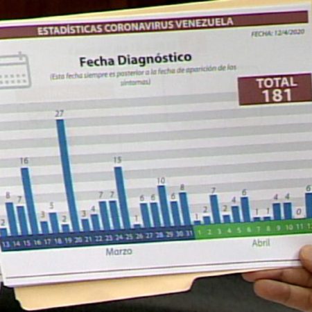 (Cortesía)